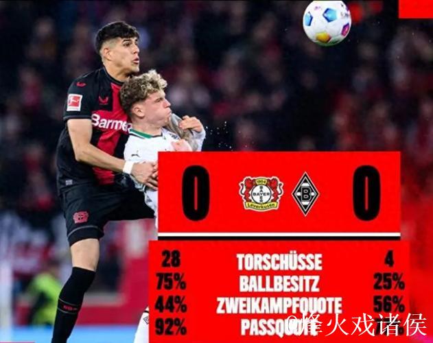 半场战平:勒沃库森0-0科隆,瓦尔德施密德错失良机 半场战平:勒沃库森0-0科隆,瓦尔德施密德错失良机